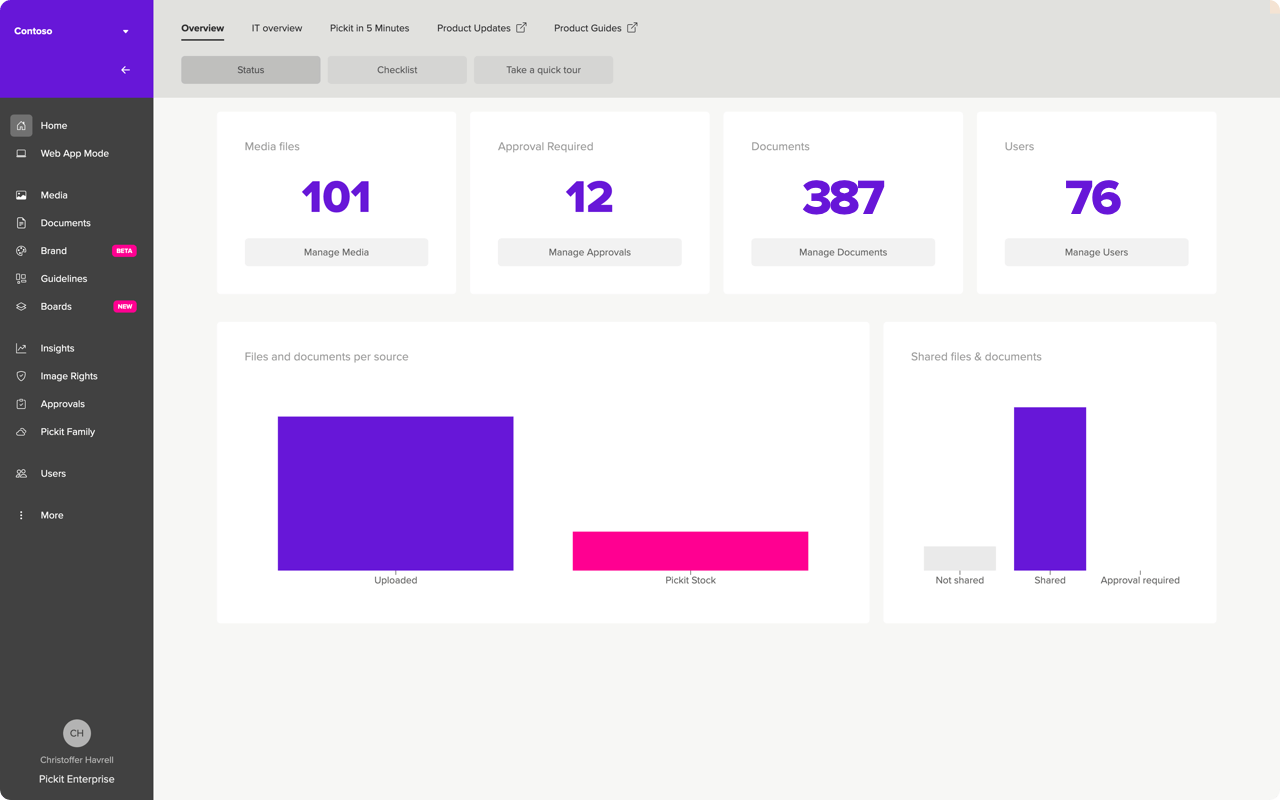 insights-dashboard-contoso