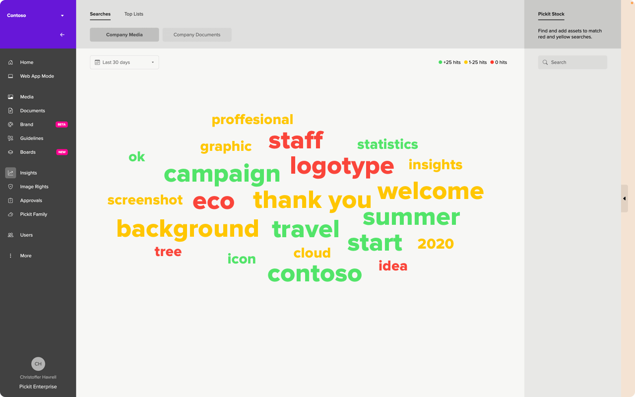 wordcloud